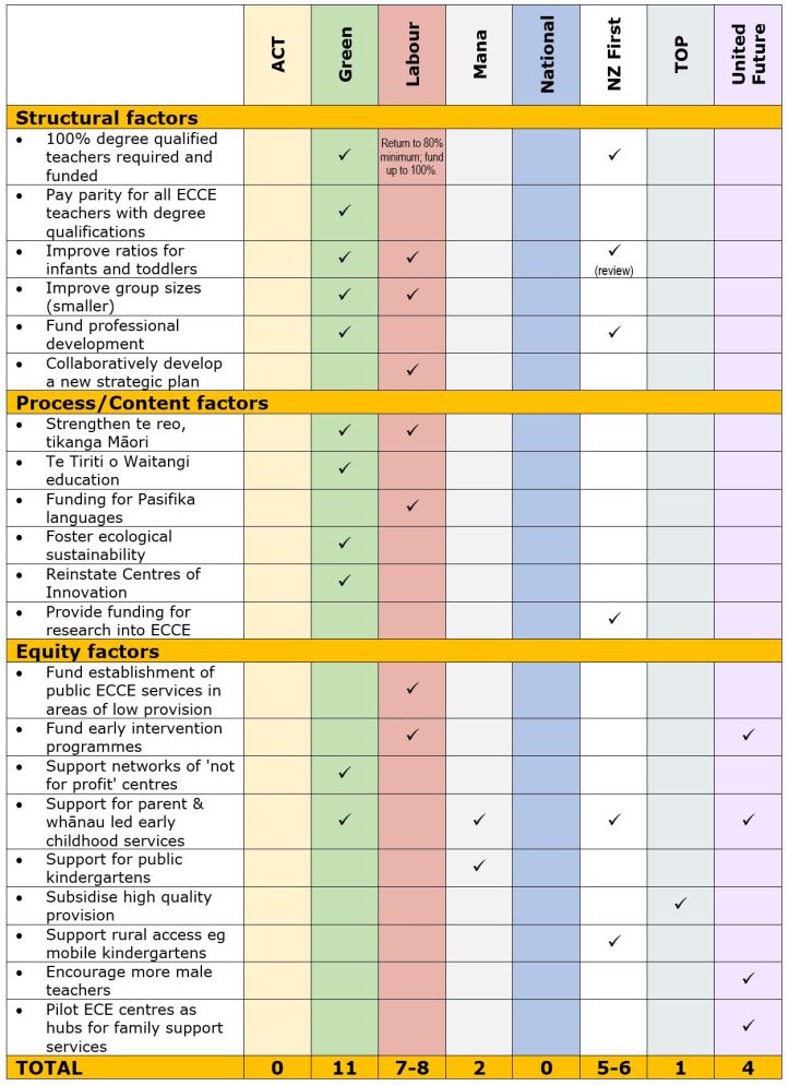Table of ECE policies.JPG